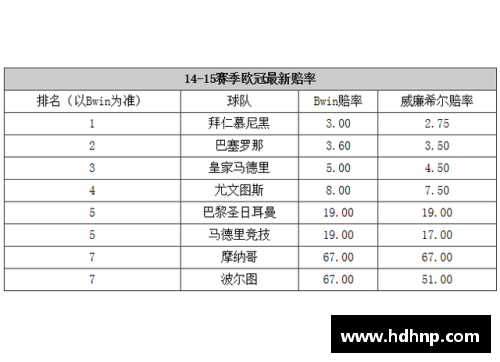 英国威廉希尔聚焦球员薪资选择：探索新的合约方案