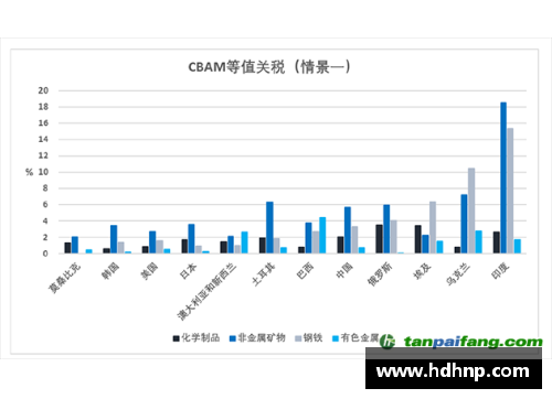 英国威廉希尔williamhill官方网站欧盟CBAM碳边境调节机制將将首批覆盖钢铝水泥