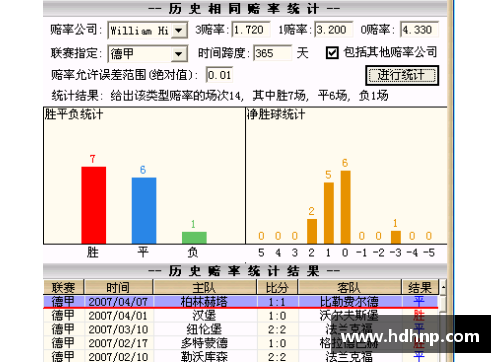 英国威廉希尔williamhill官方网站汉诺威96主场大捷，德甲豪门踢出疲软表现 - 副本