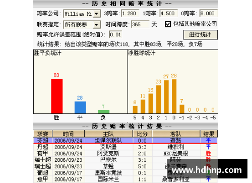 英国威廉希尔williamhill官方网站武汉女篮主场对阵上海队，比赛直播收视飙升