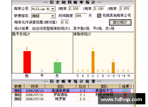 英国威廉希尔williamhill官方网站利物浦主场大胜尼斯，萨拉赫和菲尔米诺建功 - 副本