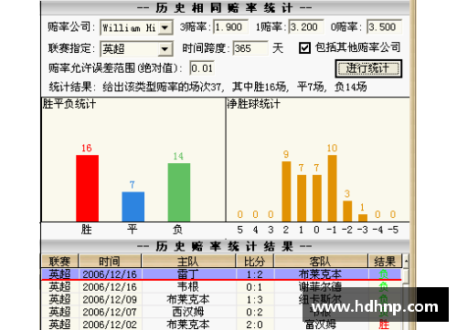 英国威廉希尔williamhill官方网站弗森什主场逼平，战绩持续波动，未来何去何从？